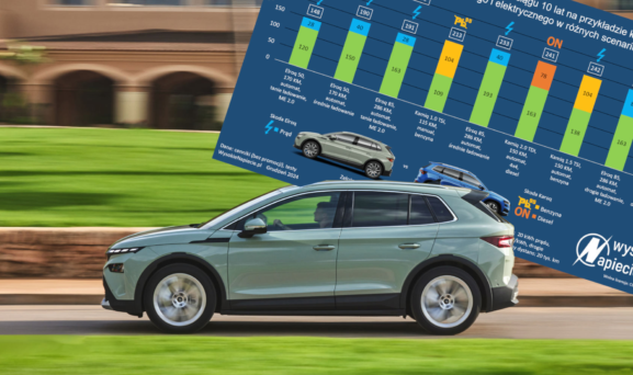 Skoda Elroq Samochód 2026 roku