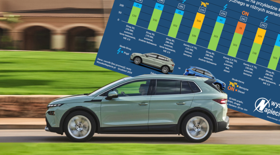 Samochód Roku 2026 w Czechach. Elektryczny triumf Skody Elroq